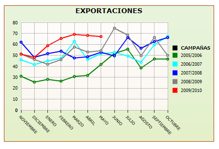 Graph Graph | Spains AAO Makes 1,030 Inspections For Yearly Report | europe