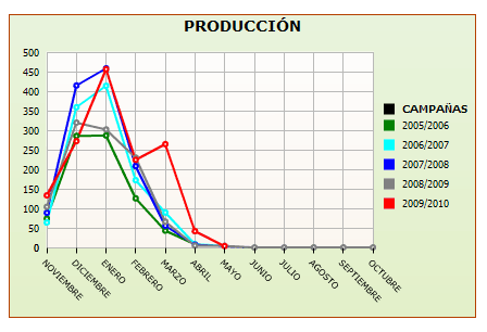 Spain Olive Oil Production (Source: AAO) Production | Spains AAO Makes 1,030 Inspections For Yearly Report | europe
